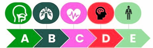 ABCDE approach - first year
